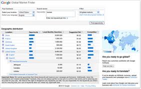 marketfinder