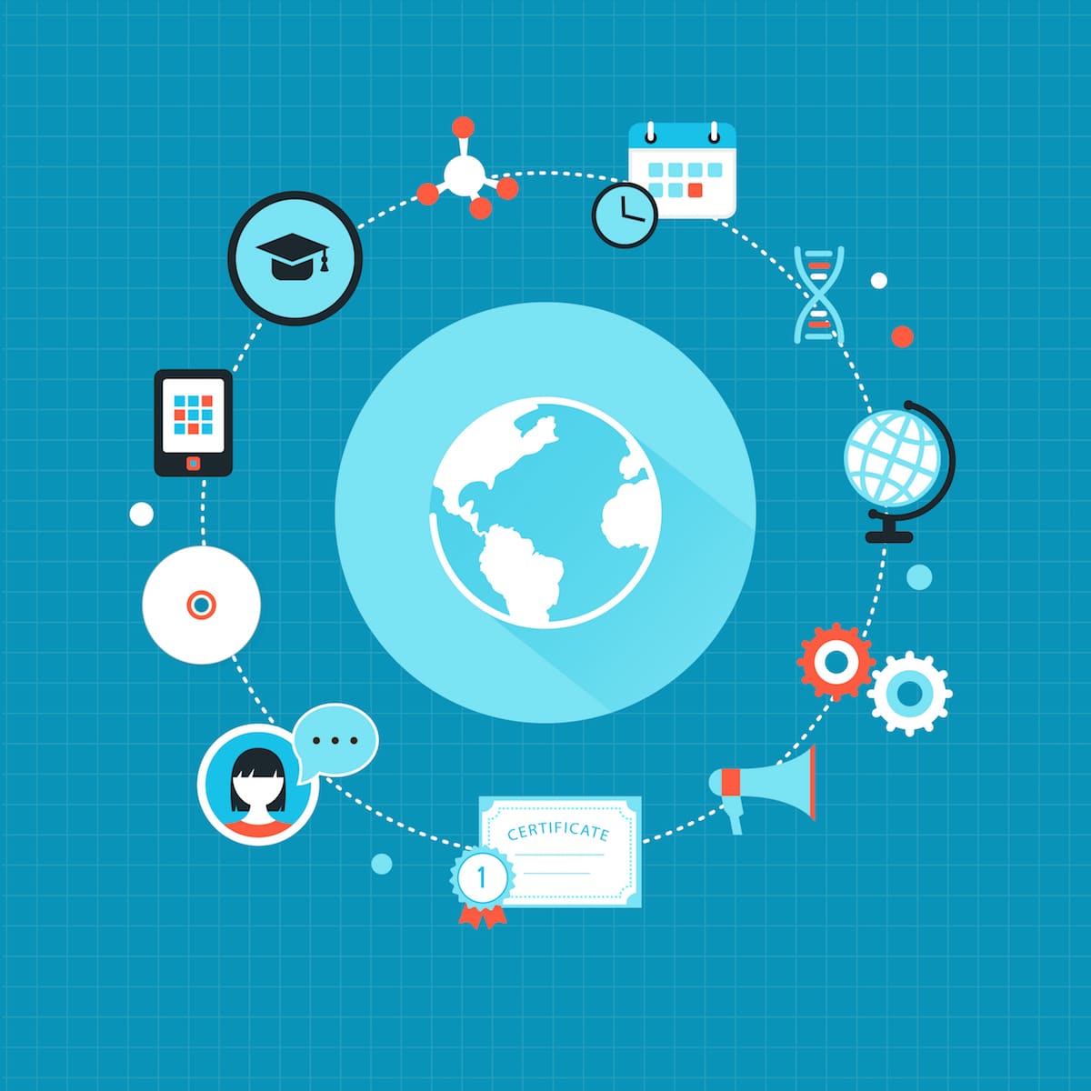 L&D, training translations, e-learning translations