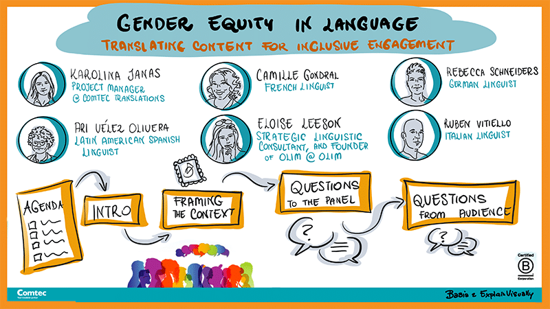 gender equity in language graphic